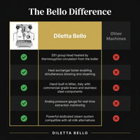 Bello Espresso Machine — Comparison